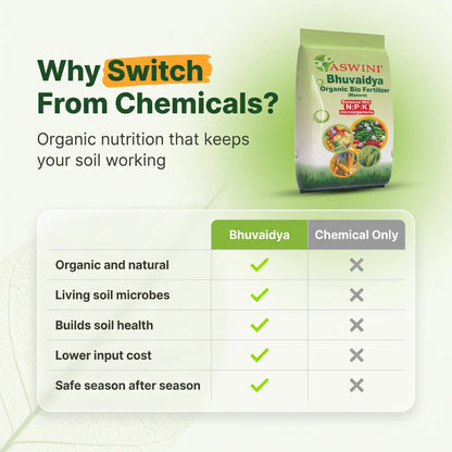 Bhuvaidya Organic Bio Fertilizer – Grow More, Spend Less, Stay Natural